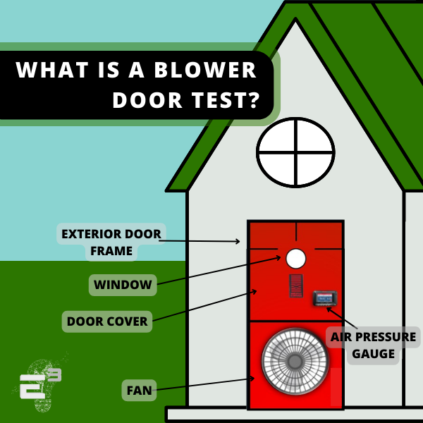 Blower Door Test – Energy Efficiency Experts