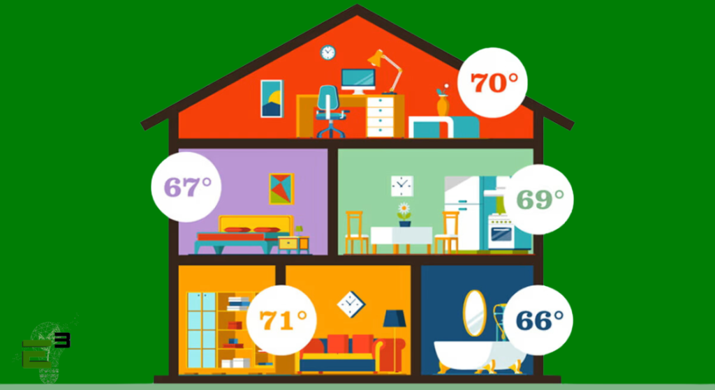 Multizone Hvac System